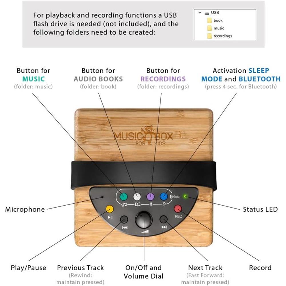 KidzAudio Music Box for Kids – Kinderlautsprecher mit USB, Bluetooth, Aufnahme & Sleep